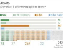 El cuadro estadu00edstico presentado por G1