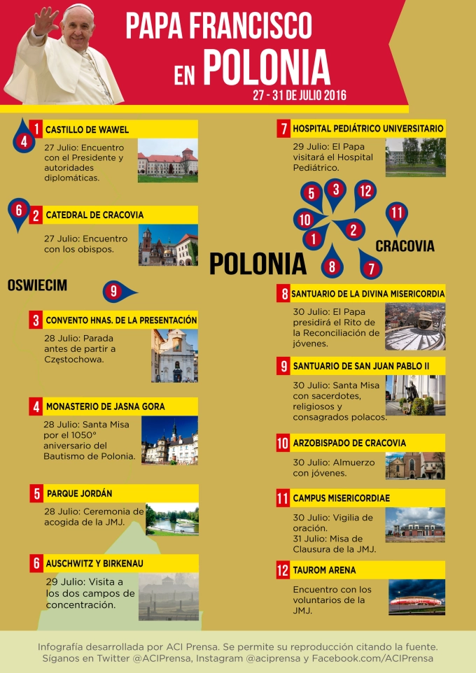 [INFOGRAFIA] Estos son los lugares que el Papa Francisco visitará en Polonia
