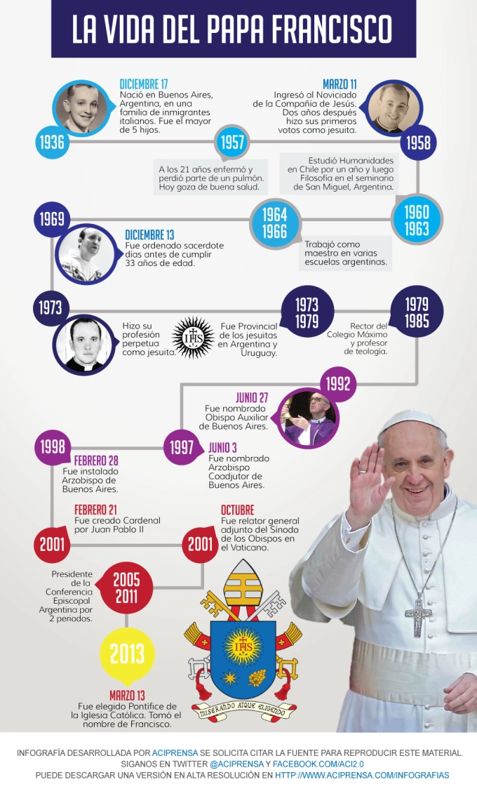 INFOGRAFÍA: La vida del Papa Francisco