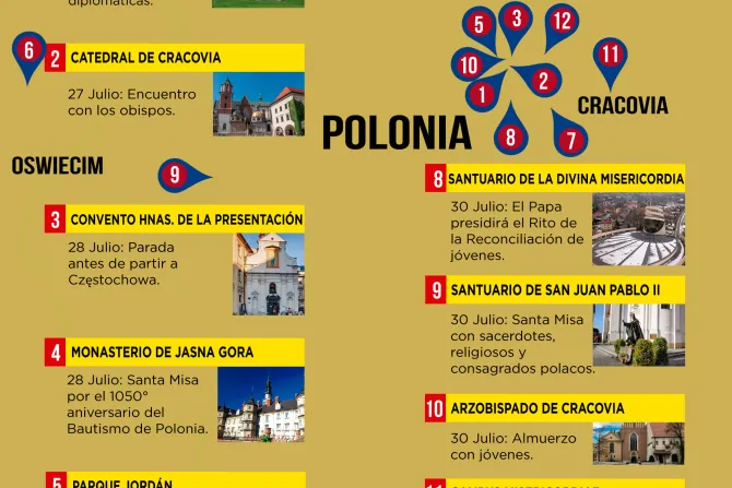 [INFOGRAFIA] Estos son los lugares que el Papa Francisco visitará en Polonia