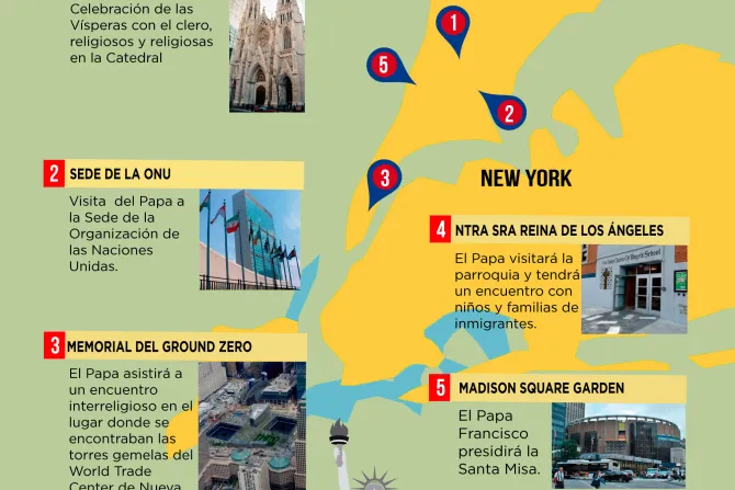 Itinerario para la visita del Papa Francisco a New York en Estados Unidos