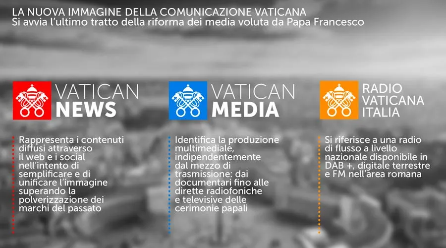 Los nuevos logos de la comunicación vaticana. Foto: Secretaría para la Comunicación?w=200&h=150