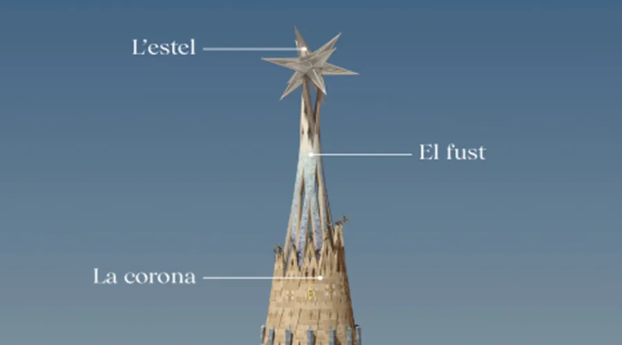 Torre de la Virgen en la Basílica de la Sagrada Familia de Barcelona (España). Crédito: Archidiócesis de Barcelona.