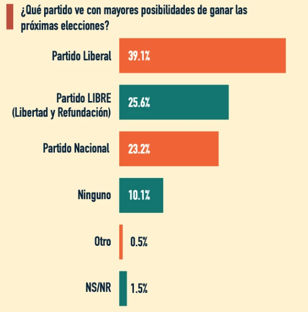 Sondeo de Opinión Pública. Crédito: Equipo de Reflexión, Investigación y Comunicación (ERIC) de la Compañía de Jesús