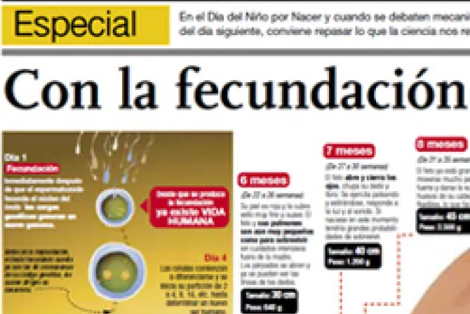 Decano de la prensa peruana: Píldora del día siguiente permite el aborto