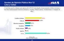 Una imagen de los resultados del sondeo de IMA - Opiniu00f3n y Mercado
